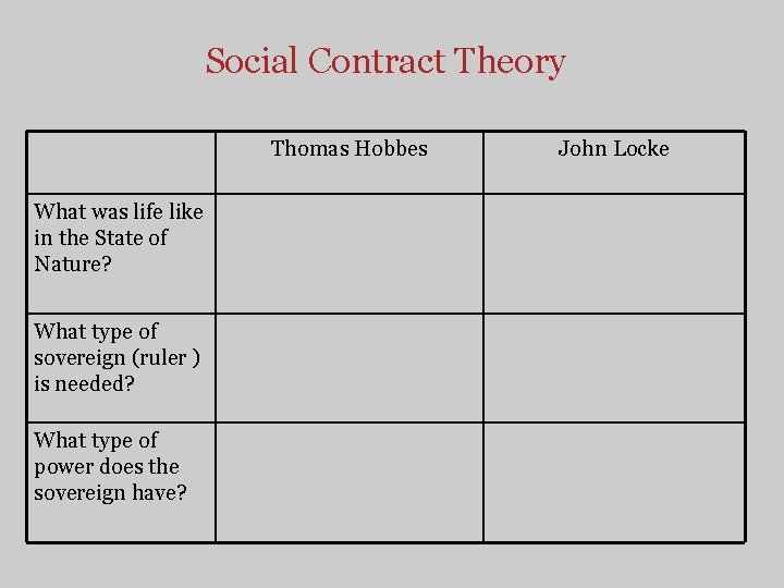 Social Contract Theory Thomas Hobbes What was life like in the State of Nature?