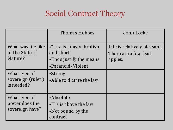 Social Contract Theory Thomas Hobbes What was life like • “Life is…nasty, brutish, in