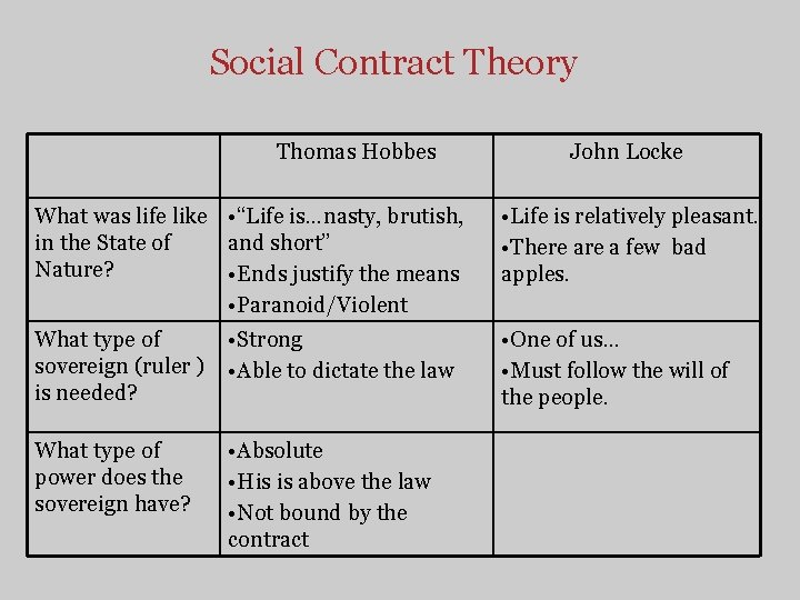 Social Contract Theory Thomas Hobbes What was life like • “Life is…nasty, brutish, in