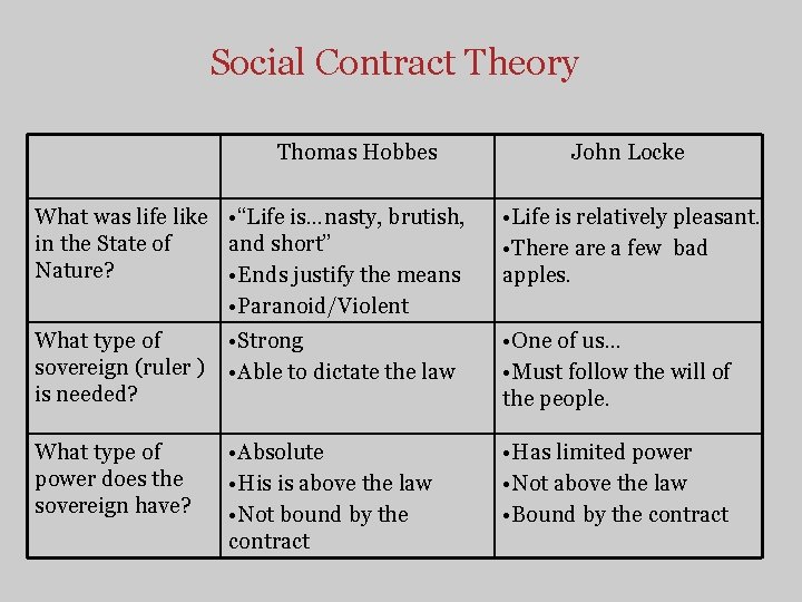 Social Contract Theory Thomas Hobbes What was life like • “Life is…nasty, brutish, in