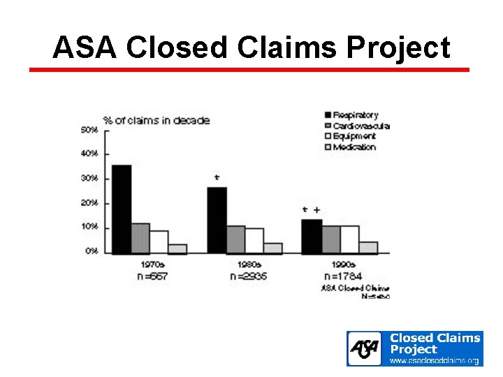 ASA Closed Claims Project 