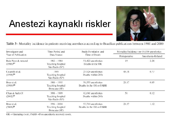 Anestezi kaynaklı riskler 