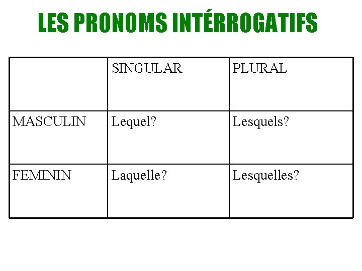 LES PRONOMS INTÉRROGATIFS SINGULAR PLURAL MASCULIN Lequel? Lesquels? FEMININ Laquelle? Lesquelles? 