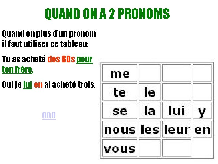 QUAND ON A 2 PRONOMS Quand on plus d’un pronom il faut utiliser ce