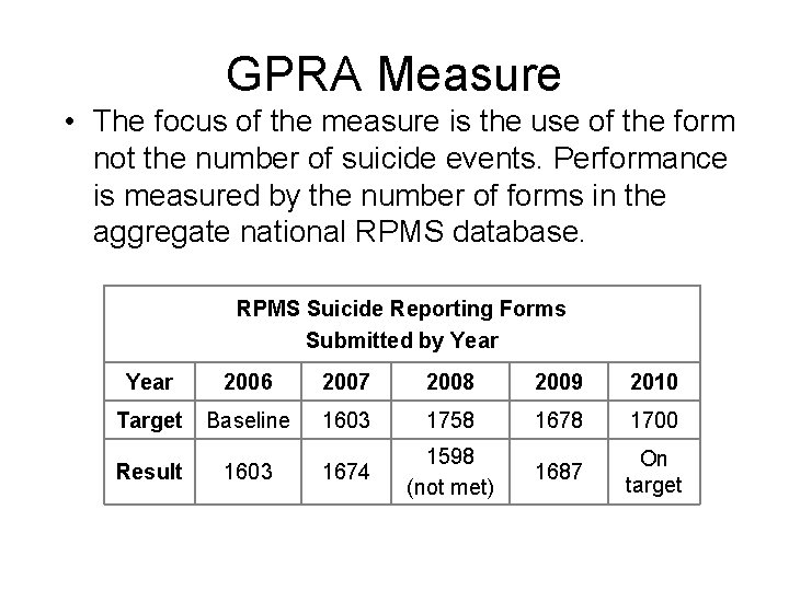 GPRA Measure • The focus of the measure is the use of the form