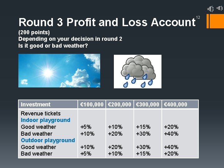 Round 3 Profit and Loss Account (200 points) Depending on your decision in round