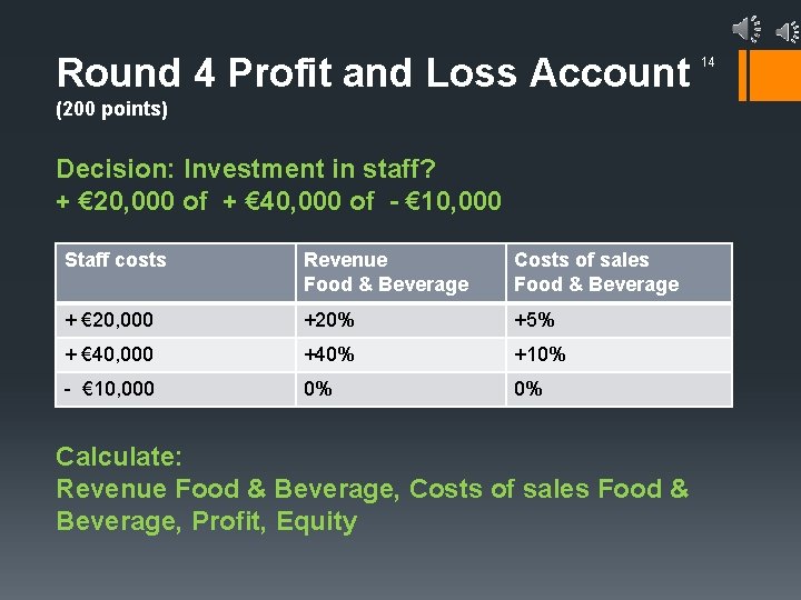 Round 4 Profit and Loss Account (200 points) Decision: Investment in staff? + €