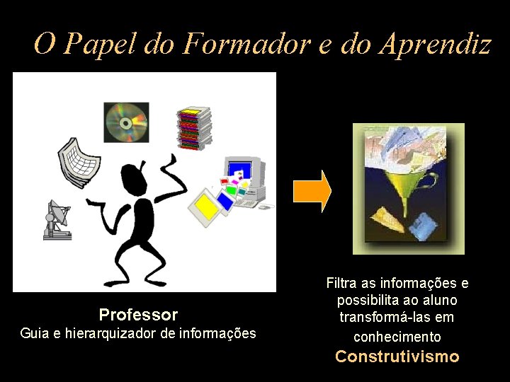 O Papel do Formador e do Aprendiz Professor Guia e hierarquizador de informações Filtra