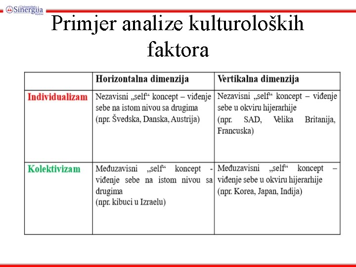 Primjer analize kulturoloških faktora 