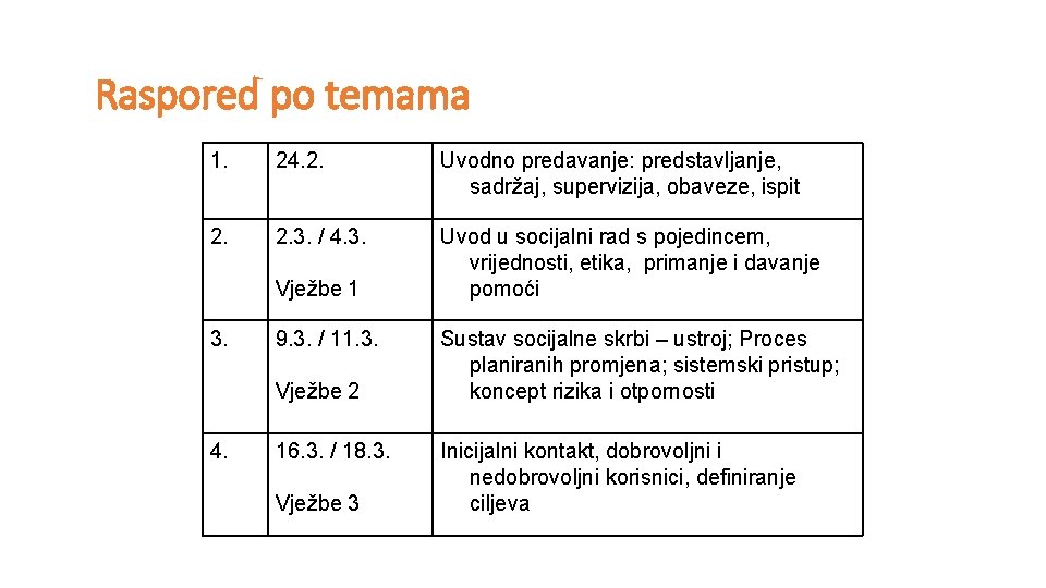 Raspored po temama 1. 24. 2. Uvodno predavanje: predstavljanje, sadržaj, supervizija, obaveze, ispit 2.