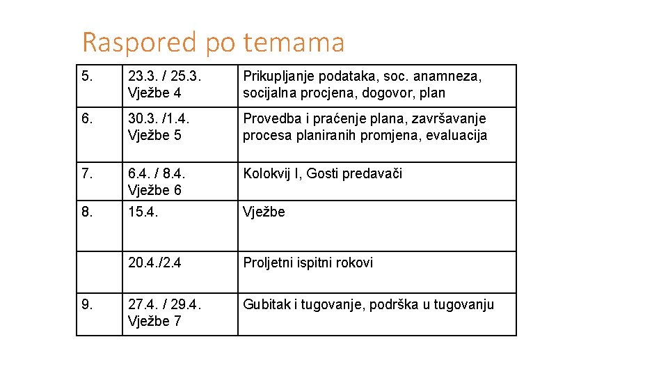 Raspored po temama 5. 23. 3. / 25. 3. Vježbe 4 Prikupljanje podataka, soc.