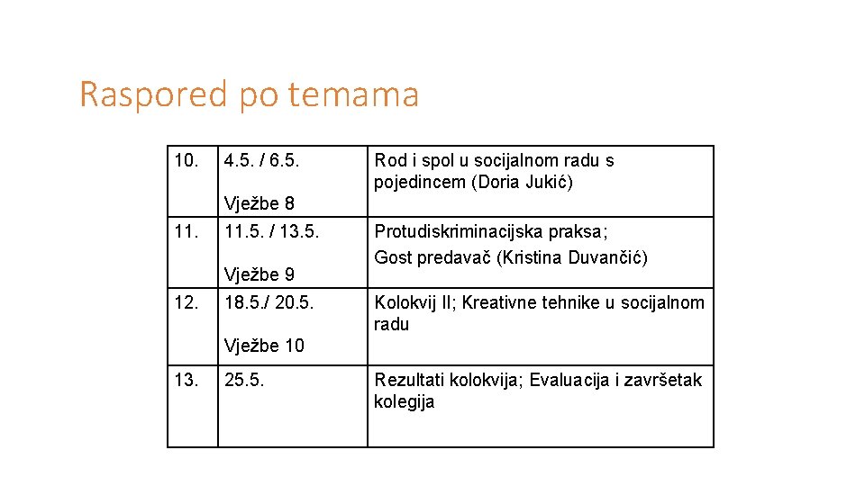 Raspored po temama 10. 4. 5. / 6. 5. Rod i spol u socijalnom