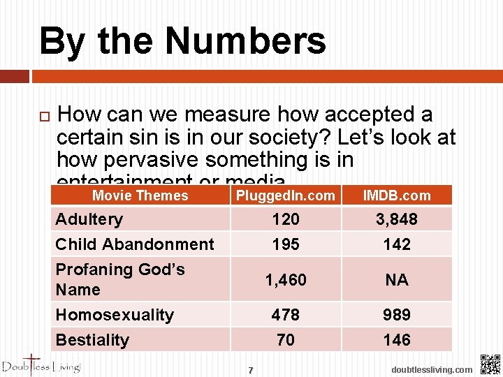 By the Numbers How can we measure how accepted a certain sin is in