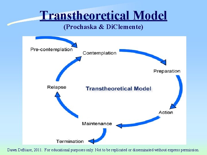Transtheoretical Model (Prochaska & Di. Clemente) Dawn De. Biase, 2011. For educational purposes only.