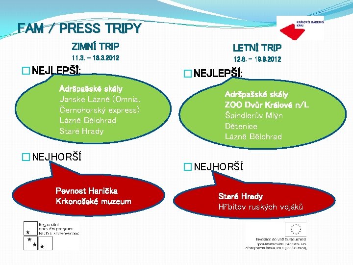 FAM / PRESS TRIPY ZIMNÍ TRIP LETNÍ TRIP 11. 3. – 18. 3. 2012