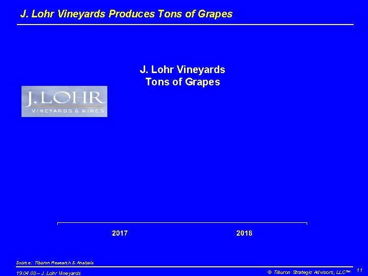 J. Lohr Vineyards Produces Tons of Grapes J. Lohr Vineyards Tons of Grapes Source: