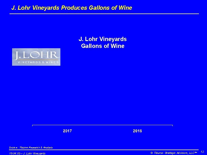 J. Lohr Vineyards Produces Gallons of Wine J. Lohr Vineyards Gallons of Wine Source: