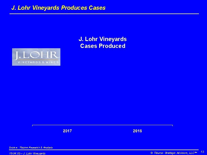 J. Lohr Vineyards Produces Cases J. Lohr Vineyards Cases Produced Source: Tiburon Research &