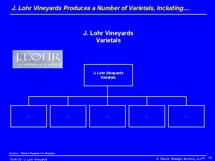 J. Lohr Vineyards Produces a Number of Varietals, Including… J. Lohr Vineyards Varietals --