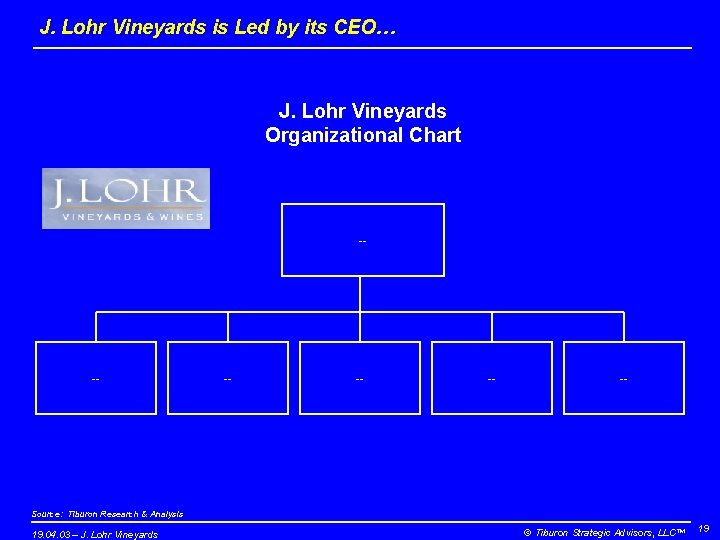 J. Lohr Vineyards is Led by its CEO… J. Lohr Vineyards Organizational Chart --