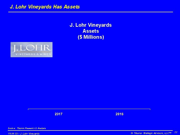 J. Lohr Vineyards Has Assets J. Lohr Vineyards Assets ($ Millions) Source: Tiburon Research