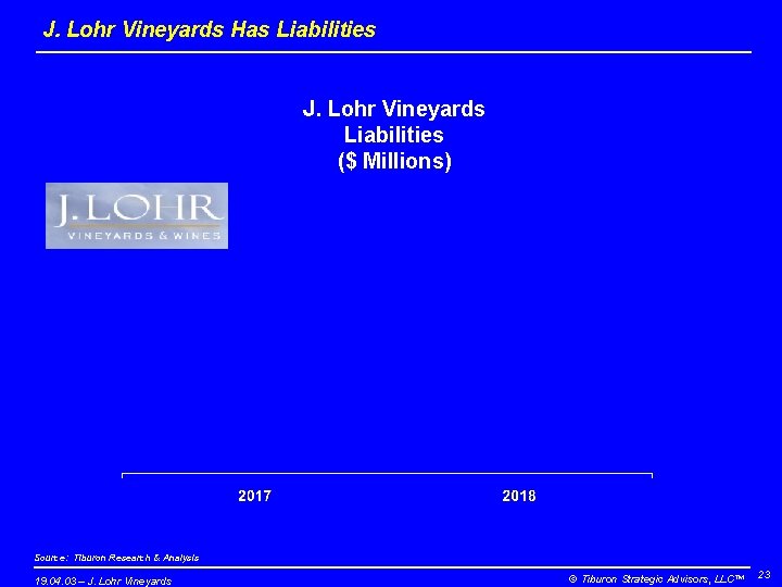 J. Lohr Vineyards Has Liabilities J. Lohr Vineyards Liabilities ($ Millions) Source: Tiburon Research