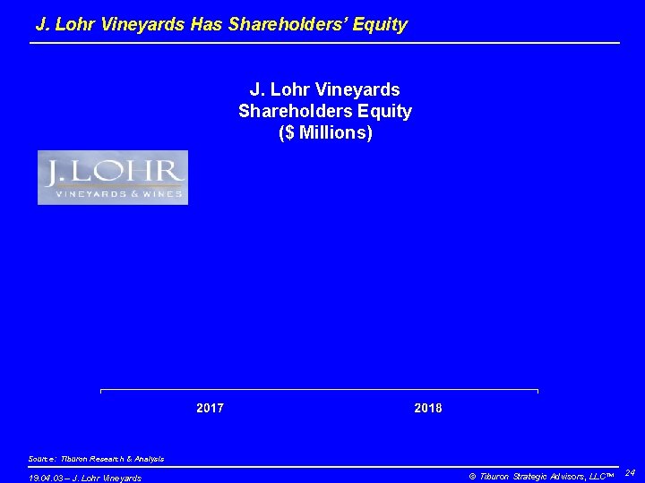 J. Lohr Vineyards Has Shareholders’ Equity J. Lohr Vineyards Shareholders Equity ($ Millions) Source: