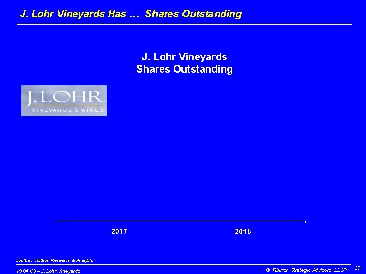 J. Lohr Vineyards Has … Shares Outstanding J. Lohr Vineyards Shares Outstanding Source: Tiburon