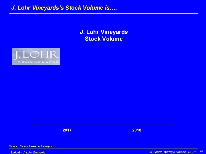 J. Lohr Vineyards’s Stock Volume is…. J. Lohr Vineyards Stock Volume Source: Tiburon Research