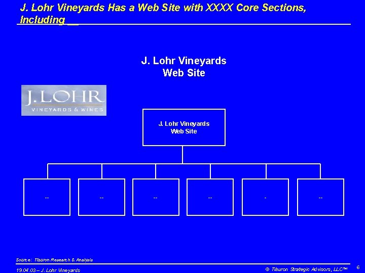 J. Lohr Vineyards Has a Web Site with XXXX Core Sections, Including __ J.