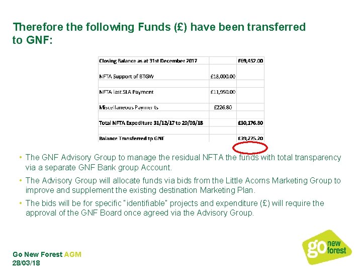 Therefore the following Funds (£) have been transferred to GNF: • The GNF Advisory