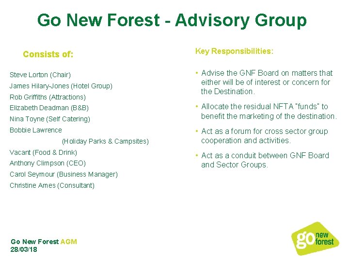 Go New Forest - Advisory Group Consists of: Steve Lorton (Chair) James Hilary-Jones (Hotel