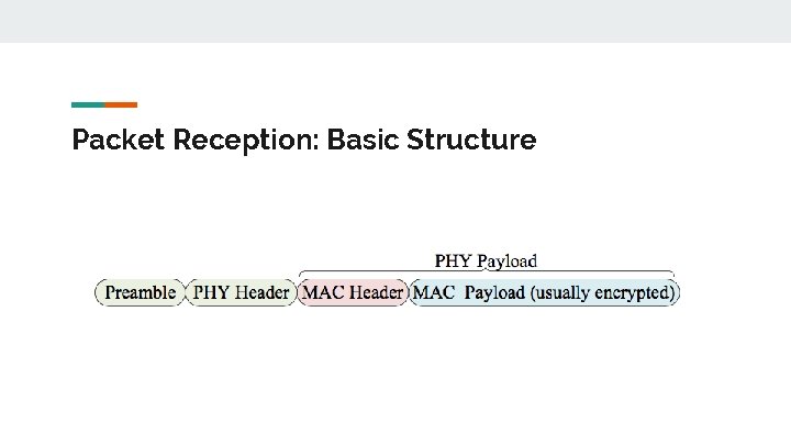 Packet Reception: Basic Structure 