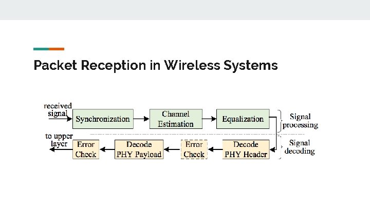 Packet Reception in Wireless Systems 