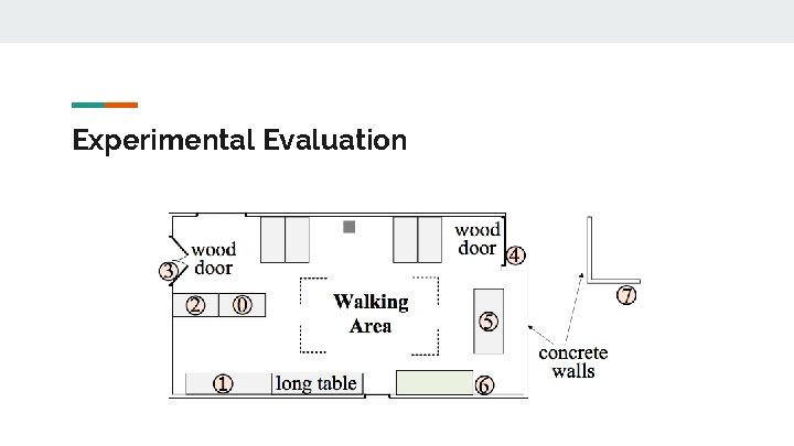 Experimental Evaluation 