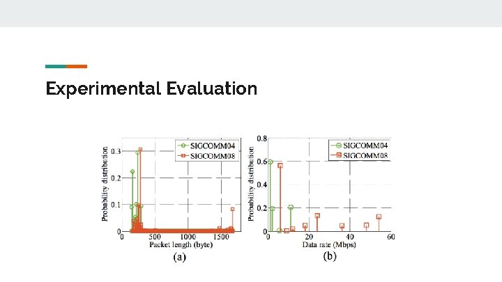 Experimental Evaluation 