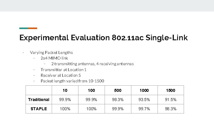 Experimental Evaluation 802. 11 ac Single-Link - Varying Packet Lengths - 2 x 4