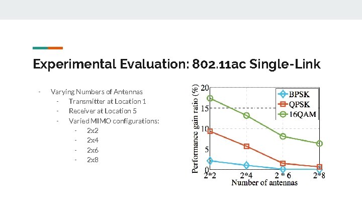 Experimental Evaluation: 802. 11 ac Single-Link - Varying Numbers of Antennas - Transmitter at