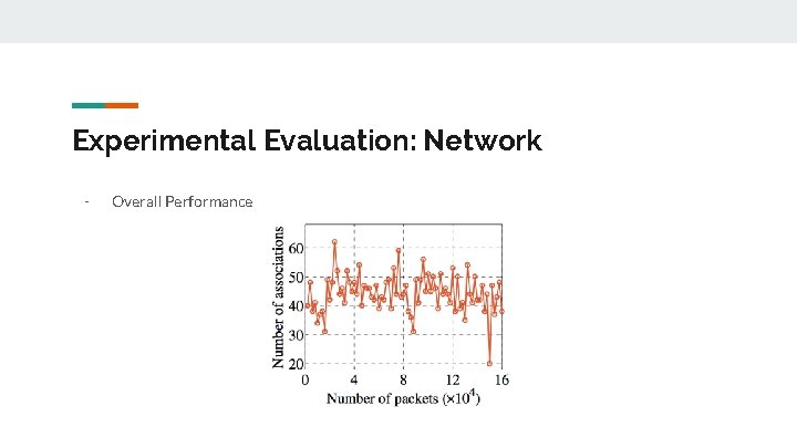 Experimental Evaluation: Network - Overall Performance 