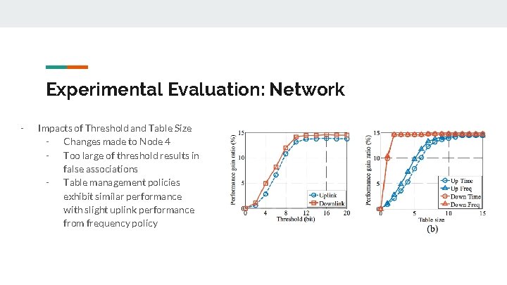 Experimental Evaluation: Network - Impacts of Threshold and Table Size - Changes made to