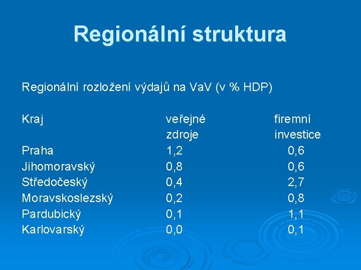 Regionální struktura Regionální rozložení výdajů na Va. V (v % HDP) Kraj Praha Jihomoravský