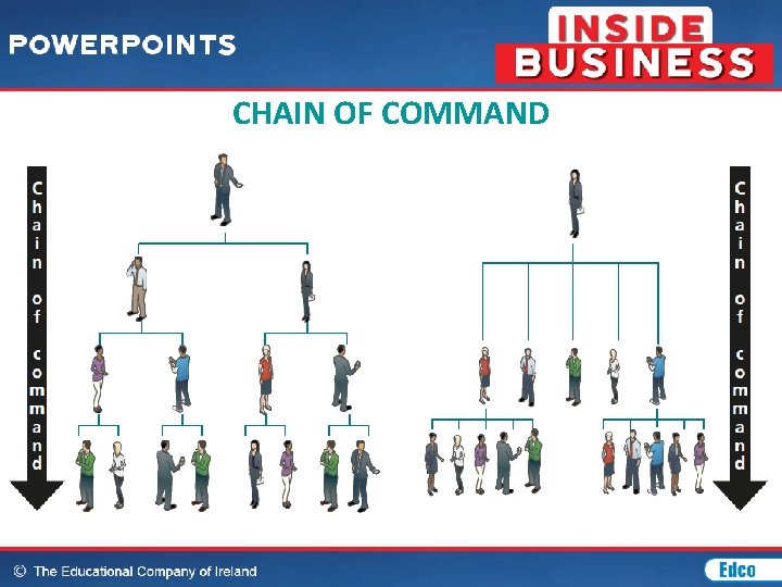 CHAIN OF COMMAND 