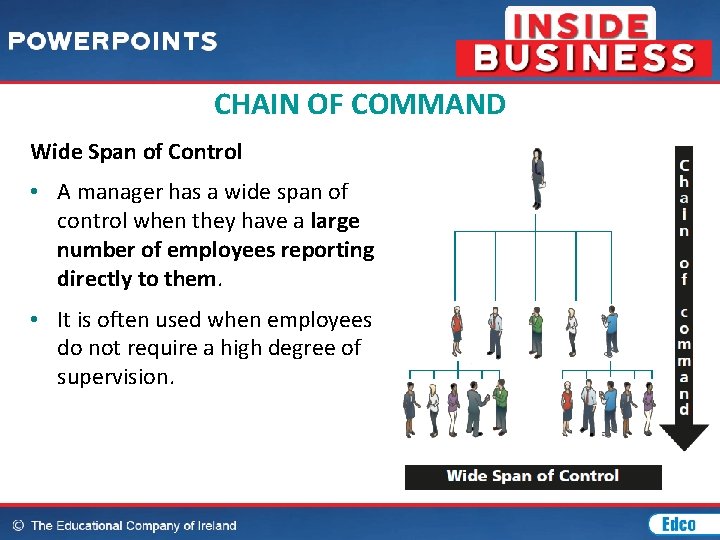 CHAIN OF COMMAND Wide Span of Control • A manager has a wide span