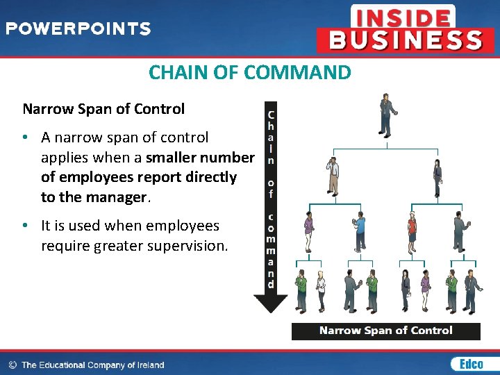 CHAIN OF COMMAND Narrow Span of Control • A narrow span of control applies