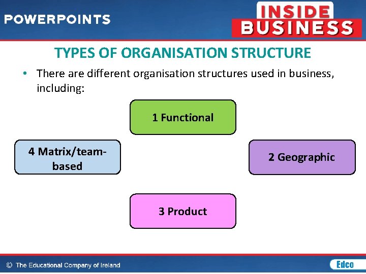 TYPES OF ORGANISATION STRUCTURE • There are different organisation structures used in business, including:
