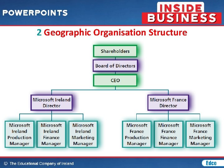 2 Geographic Organisation Structure 