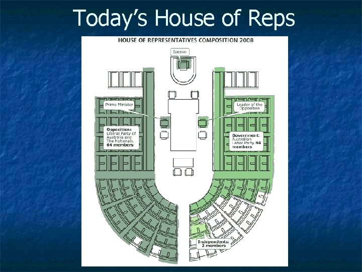 Today’s House of Reps 