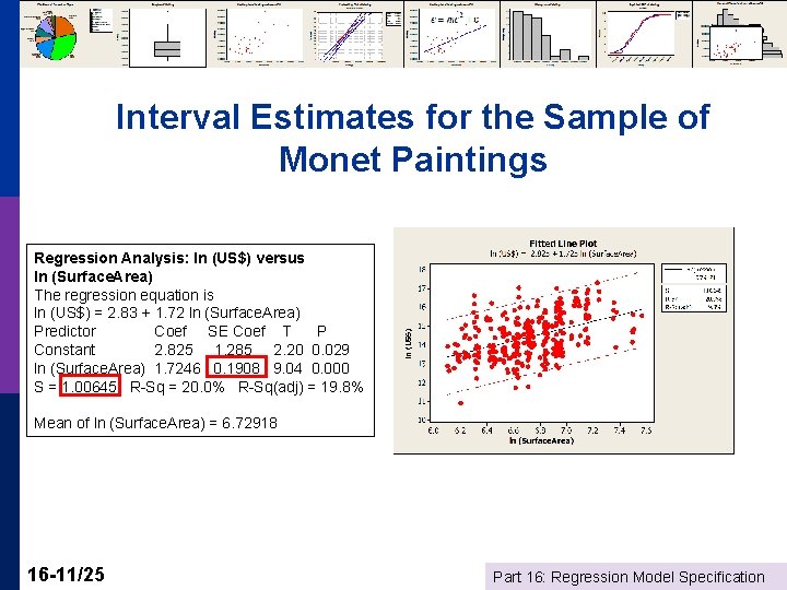 Interval Estimates for the Sample of Monet Paintings Regression Analysis: ln (US$) versus ln