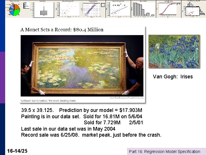 Van Gogh: Irises 39. 5 x 39. 125. Prediction by our model = $17.