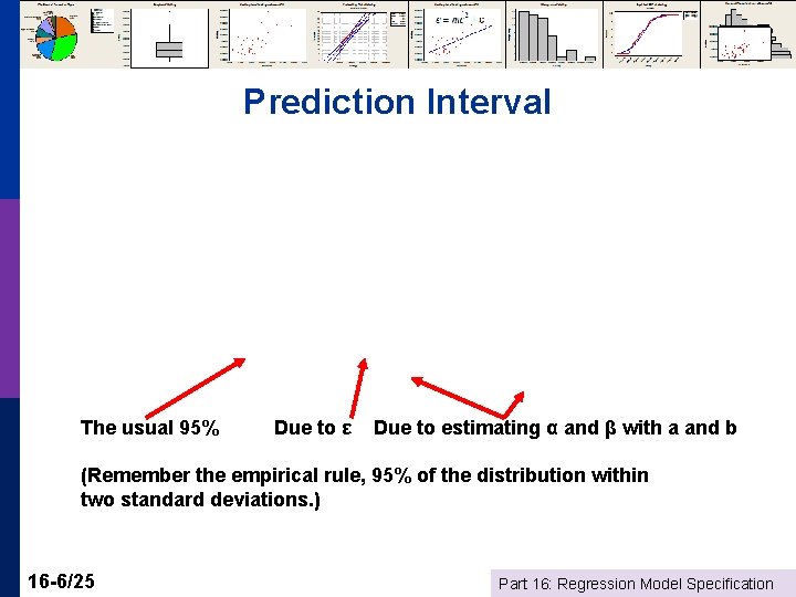 Prediction Interval The usual 95% Due to ε Due to estimating α and β